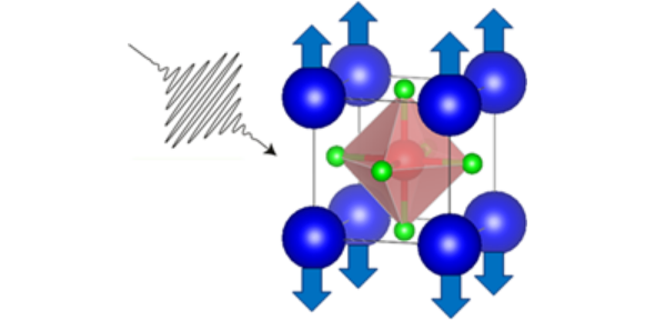 Figure from Bo Peng's paper showing that with light or other external stimuli, we can control the motion of microscopic particles inside the material