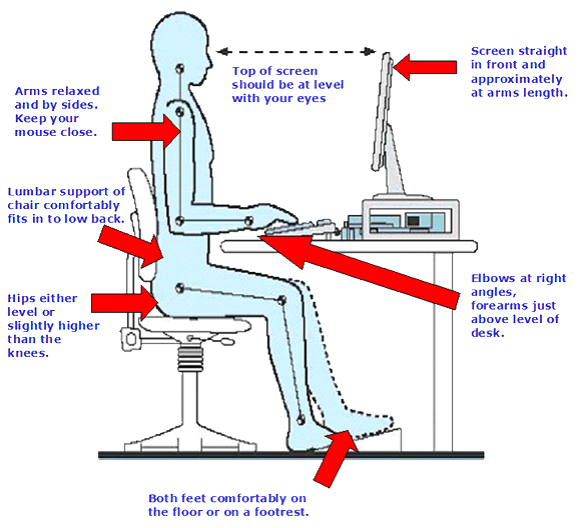 Drawing of a workstation showing various points of good set up