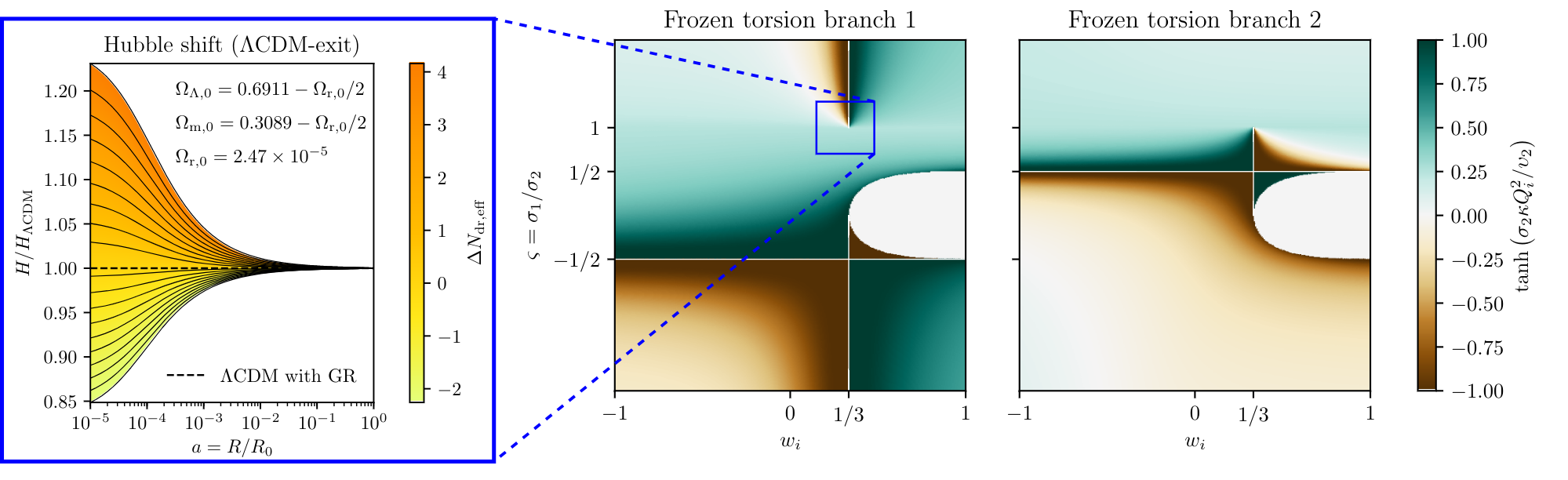 Figure taken from William Barker's paper