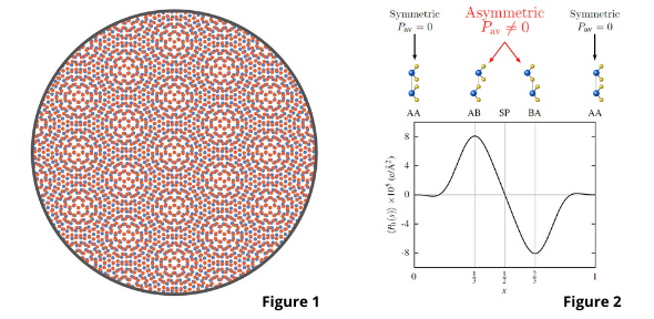 Two figures from Bennet and Remez's paper