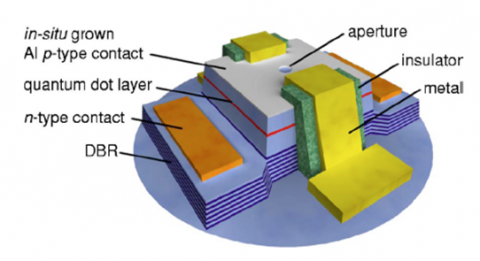 Diagram of a single photon LED