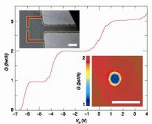 Quantisation of conductance through a 1D channel, note the accurate quantisation and flatness of the plateaux