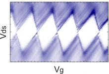 Conduction thorugh a silicon quantum dot.