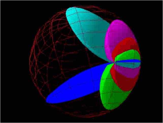 Hyperbolic Geometry model
