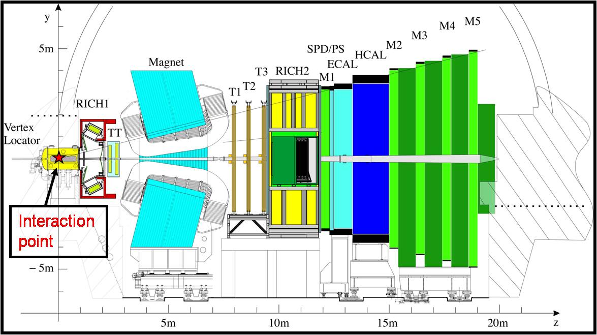 A schematic of the LHCb
