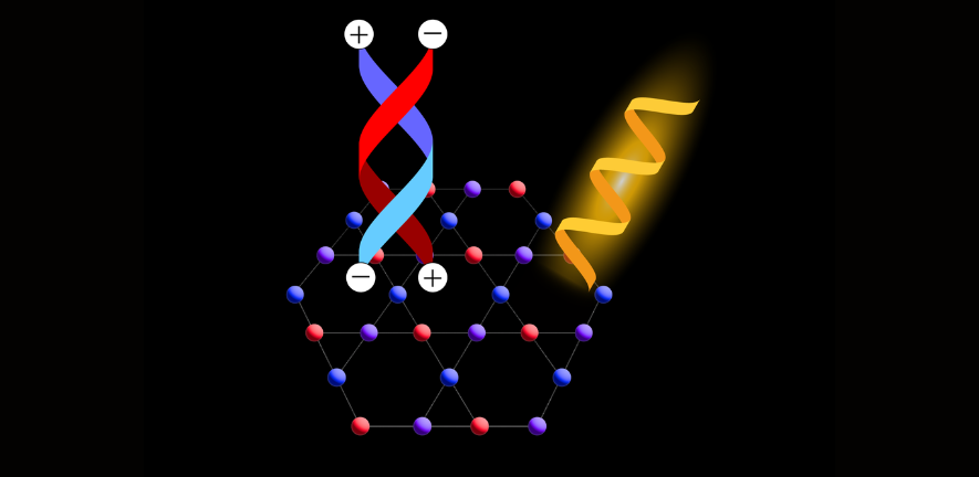 artist's illustration of changing topological charges via braiding 