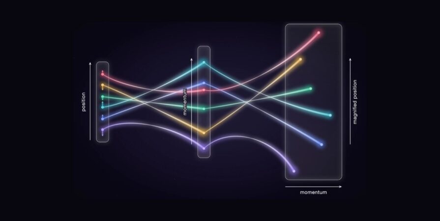 An artistic impression of the proposed scheme. Atoms in an initial state (left-hand panel) pass through a first matter-wave lens, which sorts them by their momentum (central panel). This information is written into an additional degree of freedom; measuring it together with position after the second lens gives a final image that records a snapshot in phase space (right-hand panel).